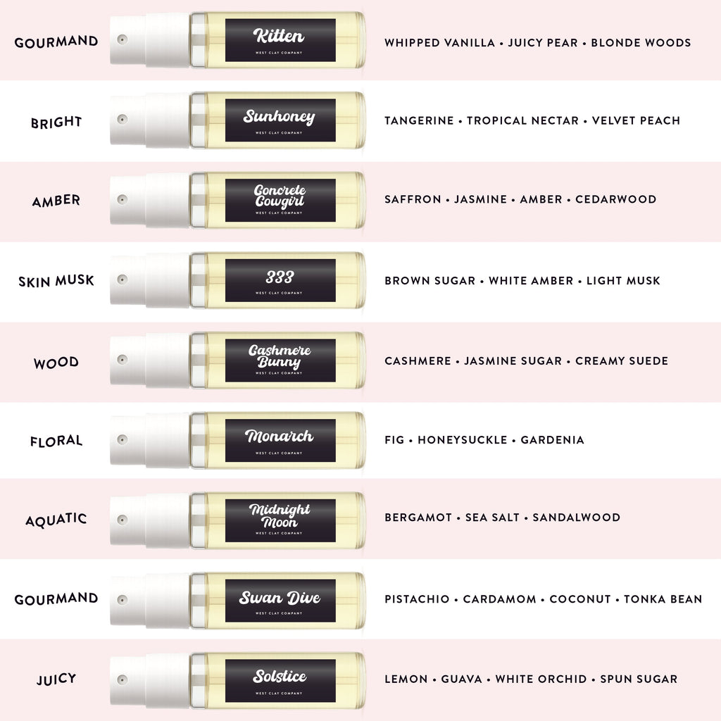 Perfume Discovery Set